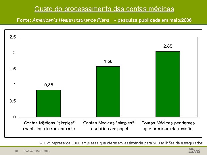 Custo do processamento das contas médicas Fonte: American´s Health Insurance Plans - pesquisa publicada