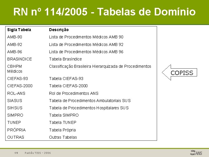 RN nº 114/2005 - Tabelas de Domínio Sigla Tabela Descrição AMB-90 Lista de Procedimentos