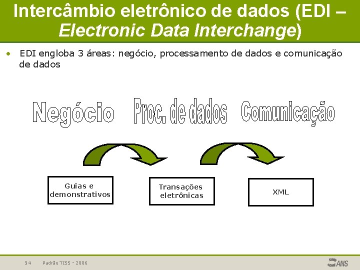 Intercâmbio eletrônico de dados (EDI – Electronic Data Interchange) • EDI engloba 3 áreas: