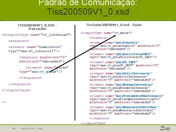 Padrão de Comunicação: Tiss 200509 V 1_0. xsd TISS 200509 V 1_0. XSD Transações