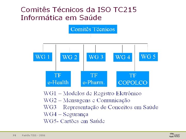 70 Padrão TISS - 2006 