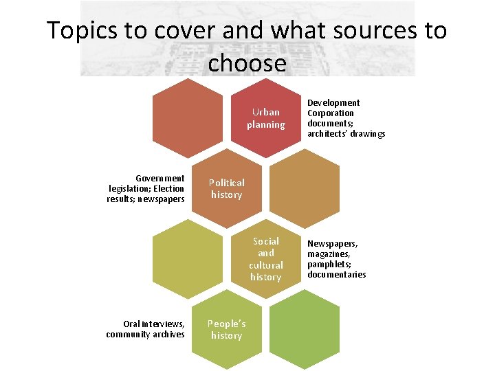 Topics to cover and what sources to choose Urban planning Government legislation; Election results;