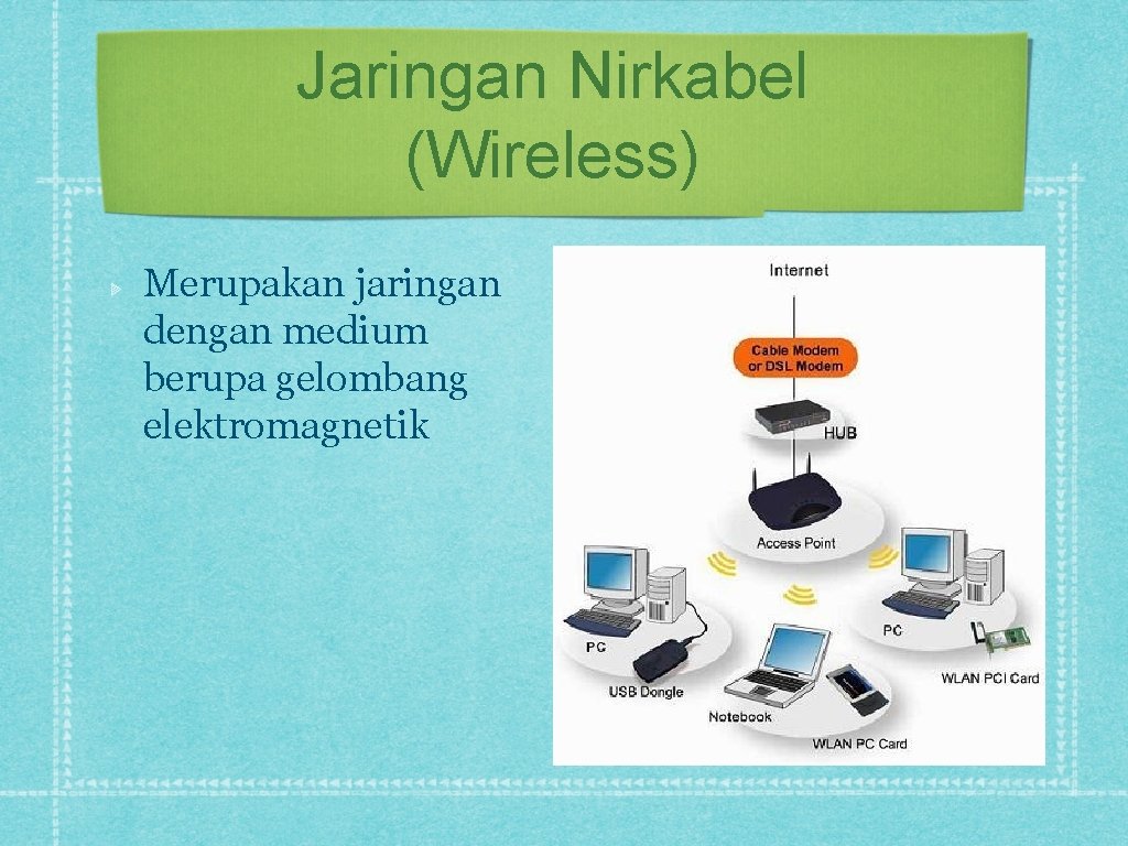 Jaringan Nirkabel (Wireless) Merupakan jaringan dengan medium berupa gelombang elektromagnetik 