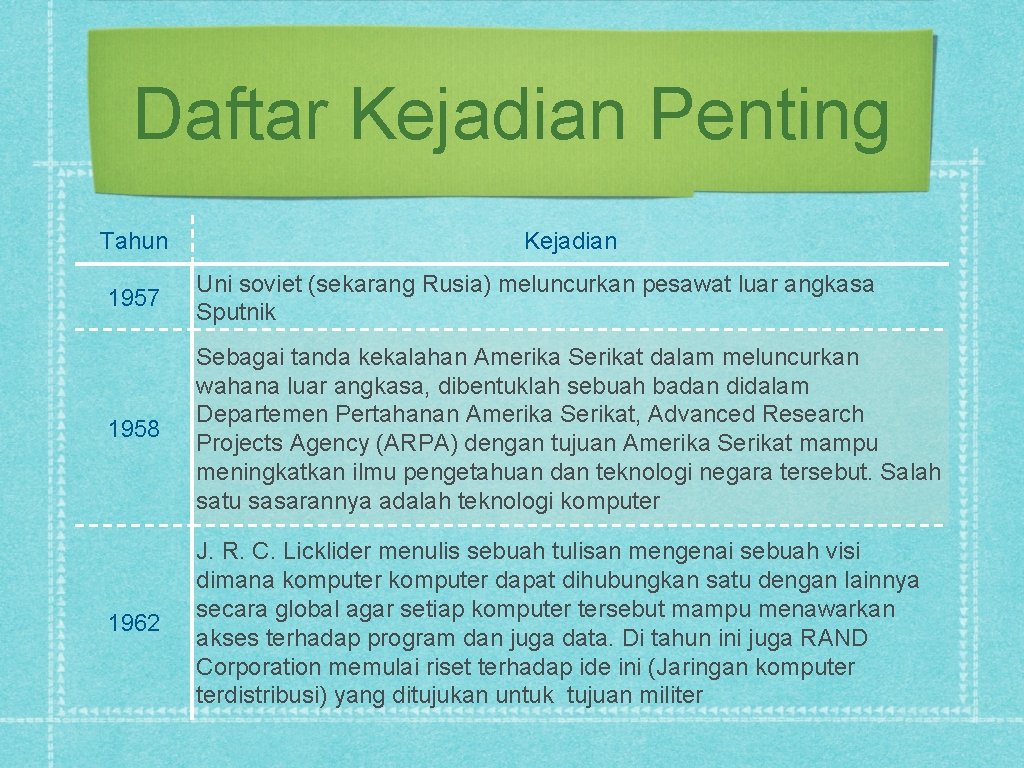 Daftar Kejadian Penting Tahun Kejadian 1957 Uni soviet (sekarang Rusia) meluncurkan pesawat luar angkasa