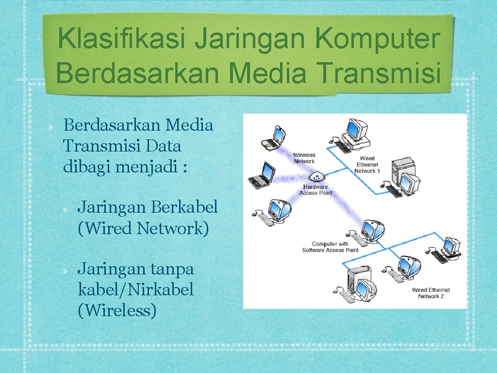 Klasifikasi Jaringan Komputer Berdasarkan Media Transmisi Data dibagi menjadi : Jaringan Berkabel (Wired Network)