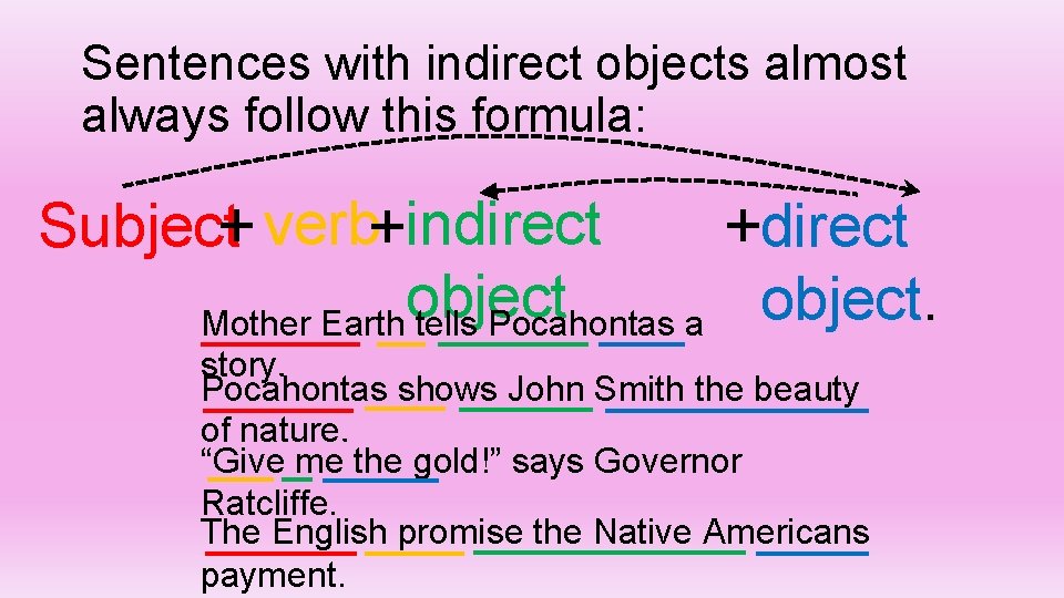 Sentences with indirect objects almost always follow this formula: Subject+ verb+indirect +direct object. Mother