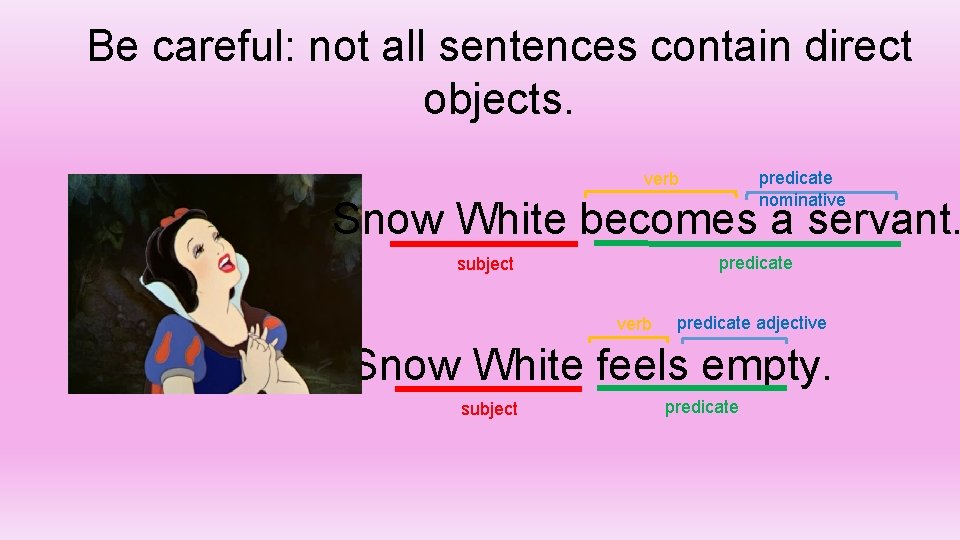 Be careful: not all sentences contain direct objects. predicate nominative verb Snow White becomes