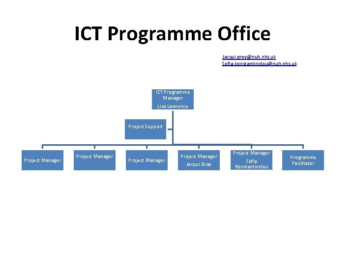 ICT Programme Office Jacqui. grey@nuh. nhs. uk Sofia. konstantinidou@nuh. nhs. uk ICT Programme Manager