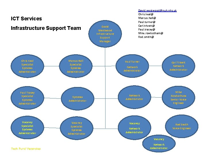 Infrastructure Delivery ICT Services Team Infrastructure Support Team Chris Keal Specialist Systems Administrator Paul