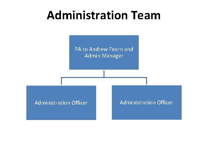 Administration Team PA to Andrew Fearn and Admin Manager Administration Officer 