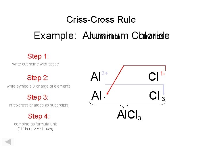 Criss-Cross Rule Aluminum Chloride Example: Aluminum Chloride Step 1: write out name with space