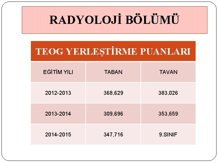 RADYOLOJİ BÖLÜMÜ TEOG YERLEŞTİRME PUANLARI EĞİTİM YILI TABAN TAVAN 2012 -2013 368, 629 383,