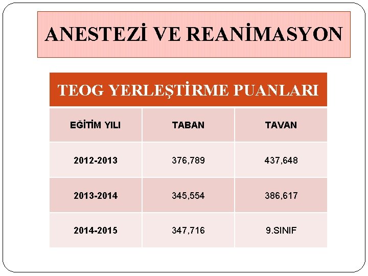 ANESTEZİ VE REANİMASYON TEOG YERLEŞTİRME PUANLARI EĞİTİM YILI TABAN TAVAN 2012 -2013 376, 789
