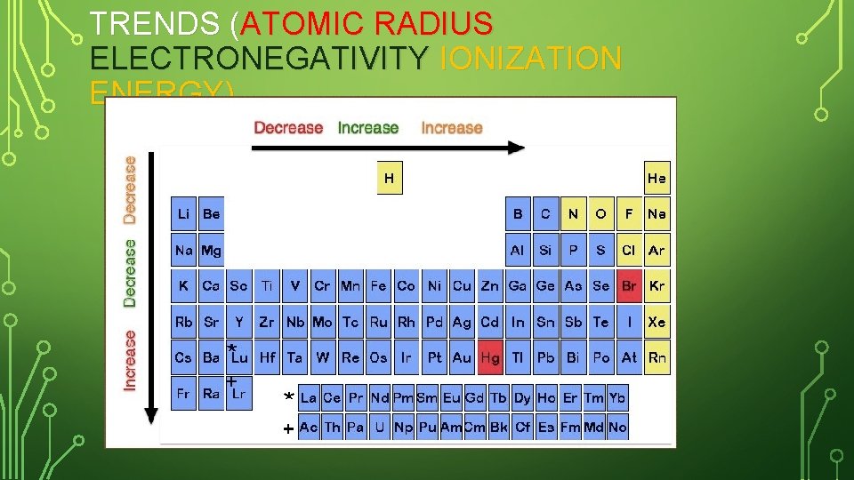 TRENDS (ATOMIC RADIUS ELECTRONEGATIVITY IONIZATION ENERGY) 