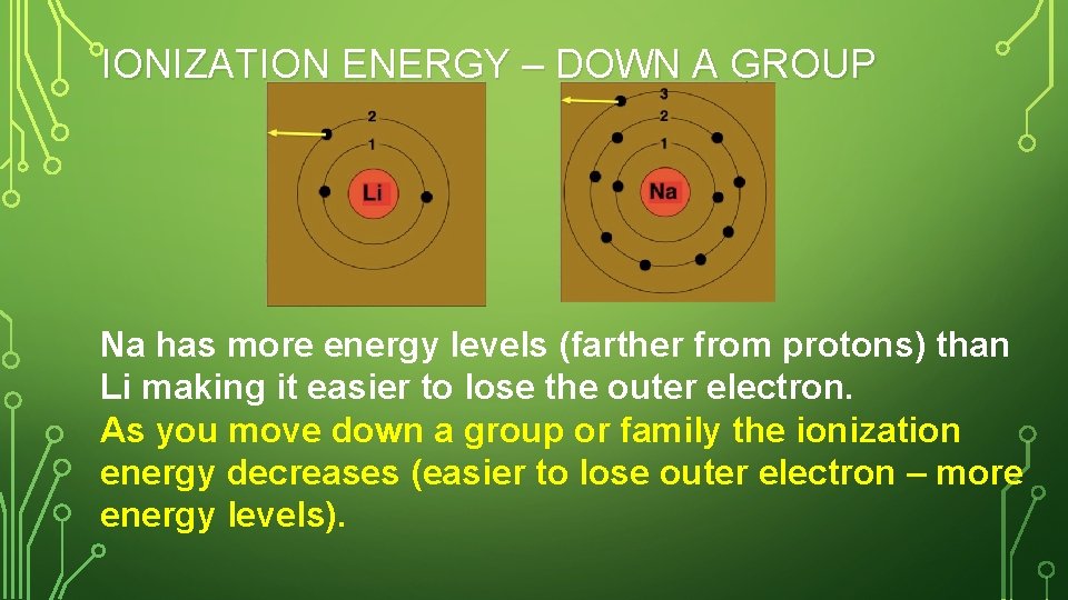 IONIZATION ENERGY – DOWN A GROUP Na has more energy levels (farther from protons)