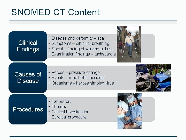 SNOMED CT Content Clinical Findings Causes of Disease Procedures • • Disease and deformity