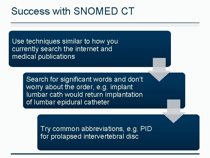 Success with SNOMED CT Use techniques similar to how you currently search the internet