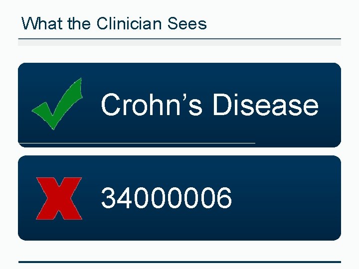 What the Clinician Sees Crohn’s Disease 34000006 