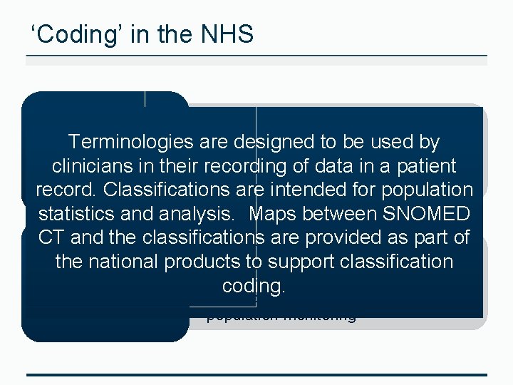 ‘Coding’ in the NHS • Clinical phrases that are recorded in a patient record
