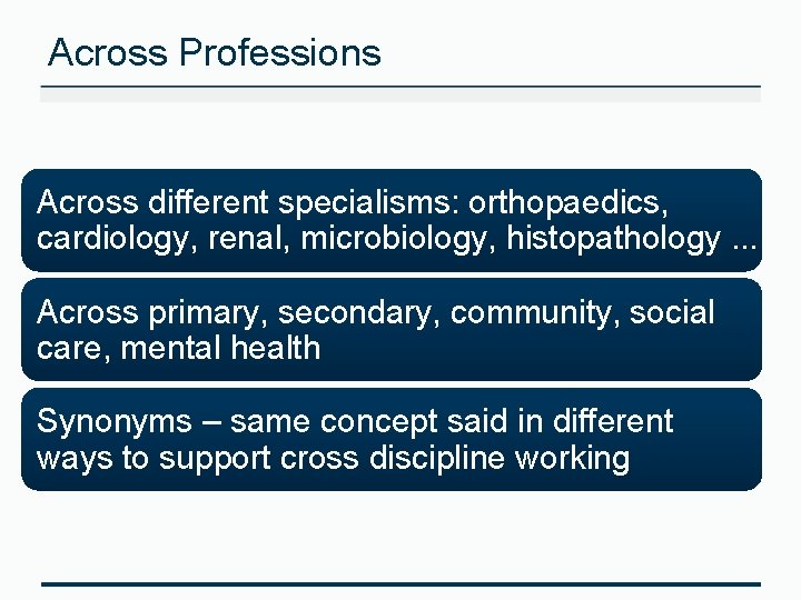 Across Professions Across different specialisms: orthopaedics, cardiology, renal, microbiology, histopathology. . . Across primary,