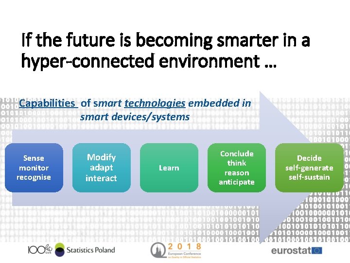 If the future is becoming smarter in a hyper-connected environment … Capabilities of smart