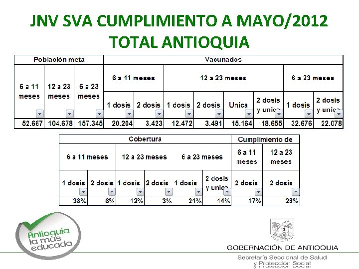 JNV SVA CUMPLIMIENTO A MAYO/2012 TOTAL ANTIOQUIA 