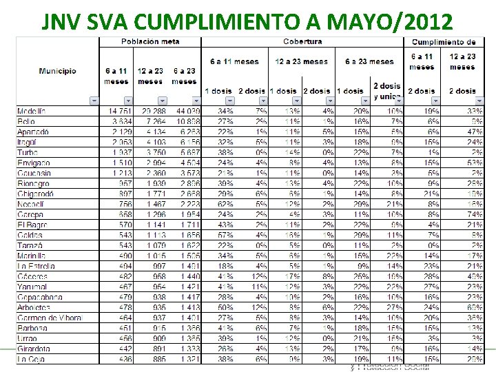 JNV SVA CUMPLIMIENTO A MAYO/2012 