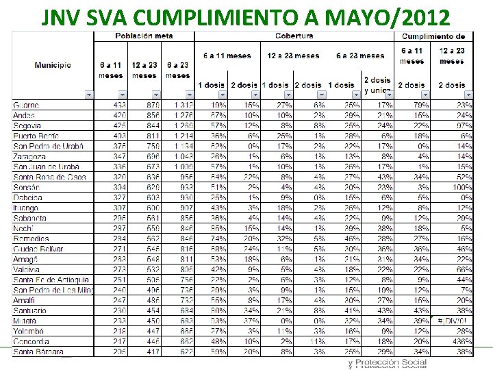 JNV SVA CUMPLIMIENTO A MAYO/2012 