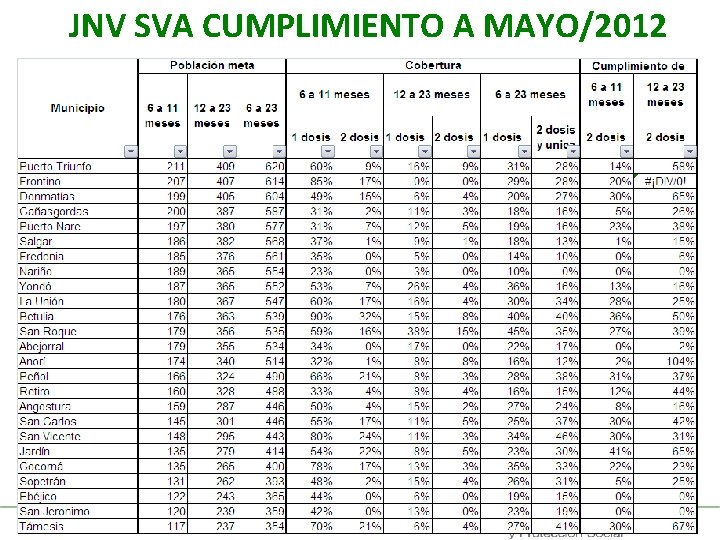 JNV SVA CUMPLIMIENTO A MAYO/2012 