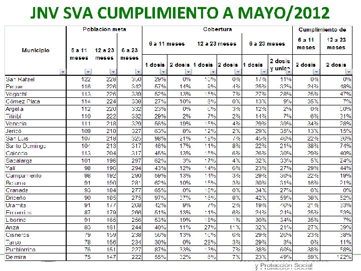 JNV SVA CUMPLIMIENTO A MAYO/2012 