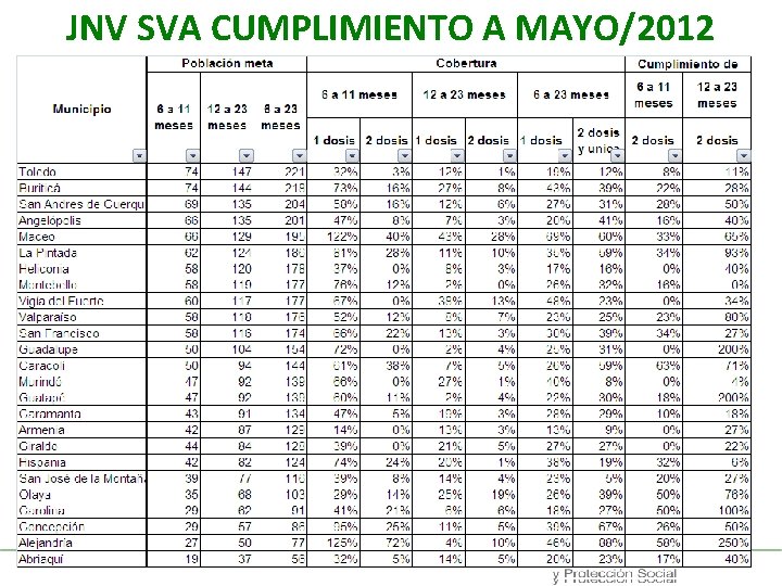 JNV SVA CUMPLIMIENTO A MAYO/2012 