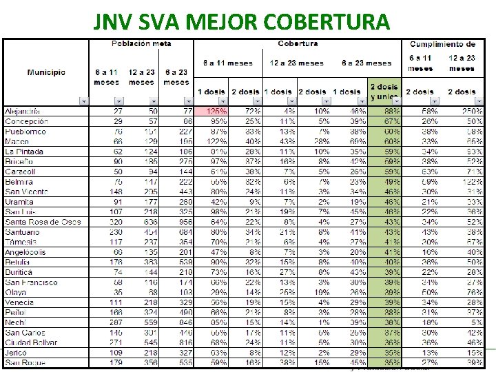 JNV SVA MEJOR COBERTURA 