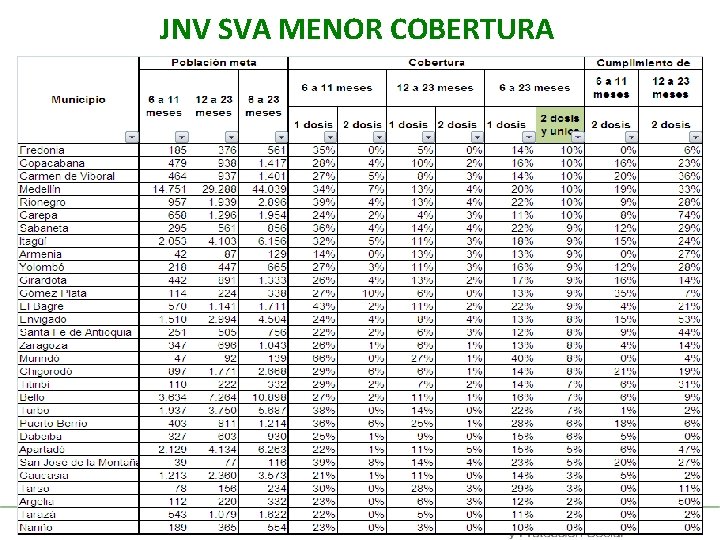 JNV SVA MENOR COBERTURA 