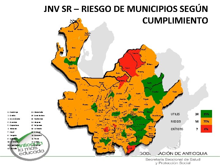 JNV SR – RIESGO DE MUNICIPIOS SEGÚN CUMPLIMIENTO San Juan de Uraba Arboletes Necoclí