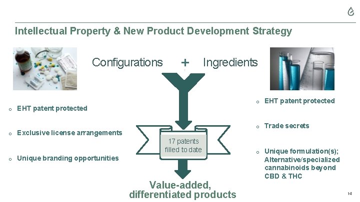 Intellectual Property & New Product Development Strategy Configurations o EHT patent protected o Exclusive