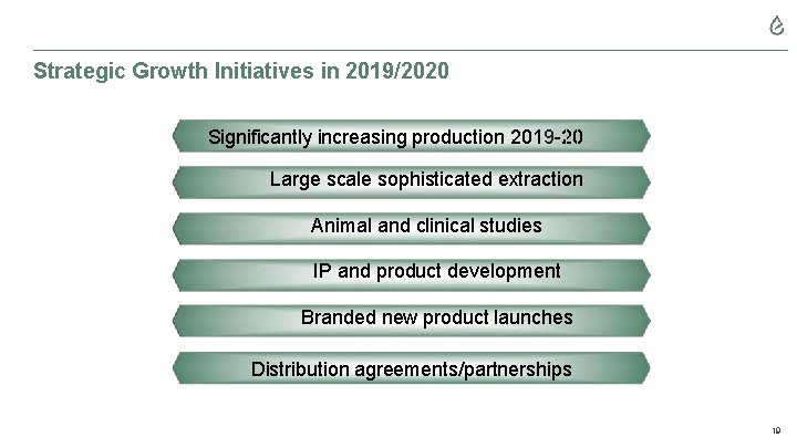 Strategic Growth Initiatives in 2019/2020 Significantly increasing production 2019 -20 Large scale sophisticated extraction