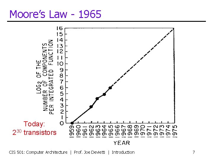 Moore’s Law - 1965 Today: 230 transistors CIS 501: Computer Architecture | Prof. Joe