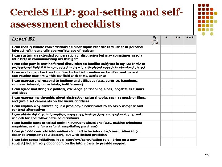 Cercle. S ELP: goal-setting and selfassessment checklists 25 