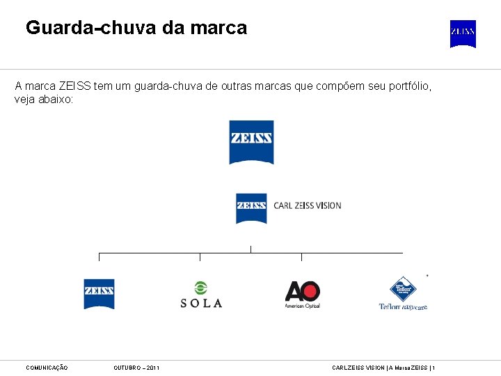 Guarda-chuva da marca A marca ZEISS tem um guarda-chuva de outras marcas que compõem