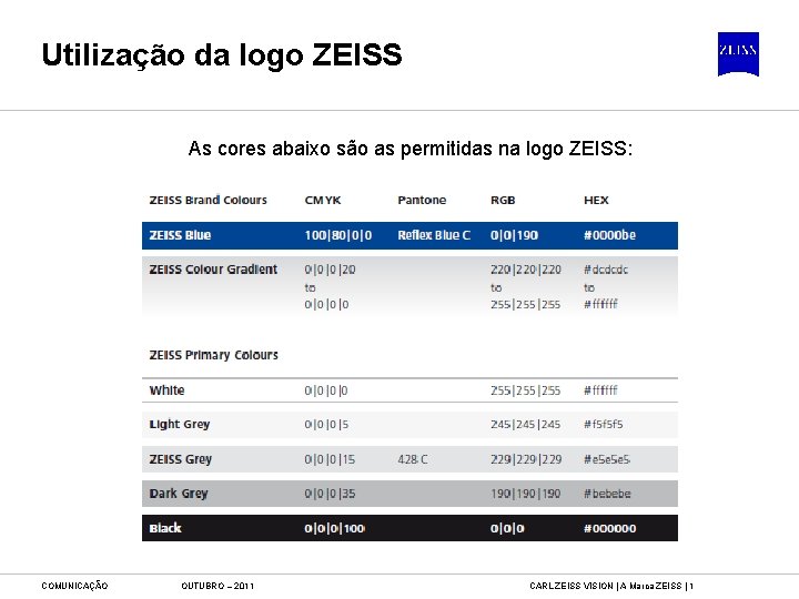 Utilização da logo ZEISS As cores abaixo são as permitidas na logo ZEISS: COMUNICAÇÃO