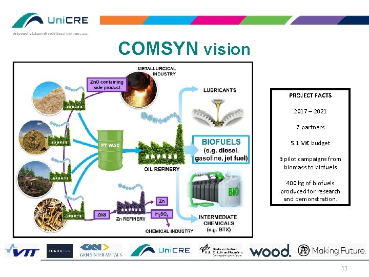 COMSYN vision PROJECT FACTS 2017 – 2021 7 partners 5. 1 M€ budget 3