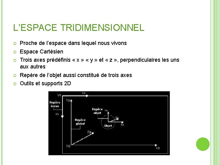 L’ESPACE TRIDIMENSIONNEL Proche de l’espace dans lequel nous vivons Espace Cartésien Trois axes prédéfinis