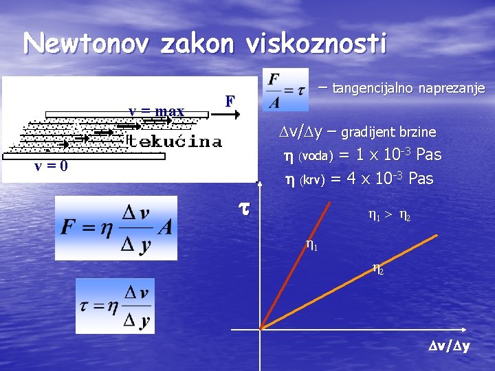 Newtonov zakon viskoznosti A v = max – tangencijalno naprezanje F v/ y –