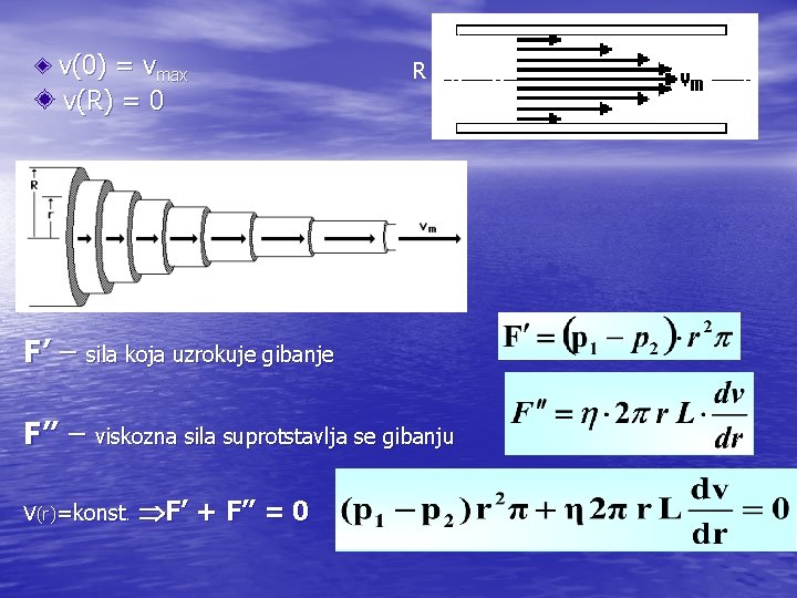 v(0) = vmax v(R) = 0 R F’ – sila koja uzrokuje gibanje F’’