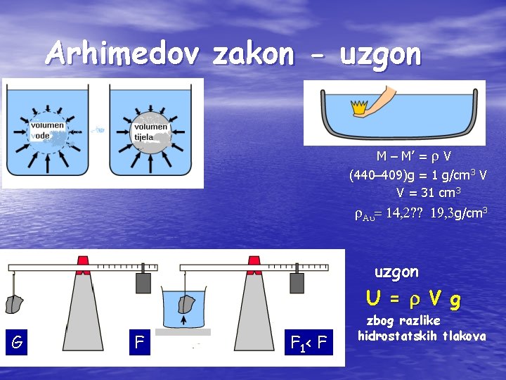 Arhimedov zakon - uzgon M – M’ = r V (440– 409)g = 1