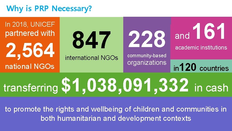 Why is PRP Necessary? In 2018, UNICEF 228 847 2, 564 partnered with international