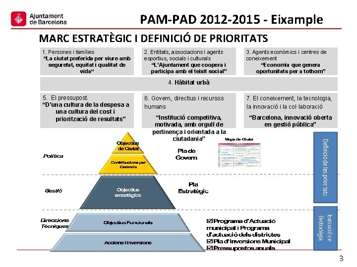 PAM-PAD 2012 -2015 - Eixample MARC ESTRATÈGIC I DEFINICIÓ DE PRIORITATS 1. Persones i