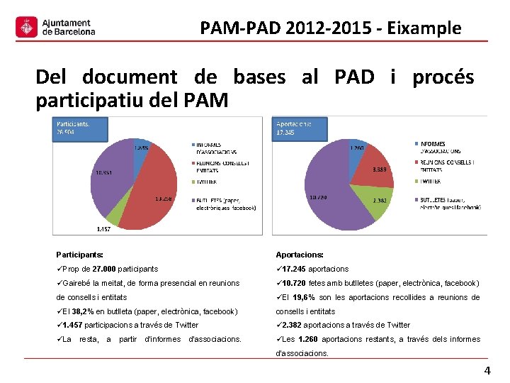 PAM-PAD 2012 -2015 - Eixample Del document de bases al PAD i procés participatiu