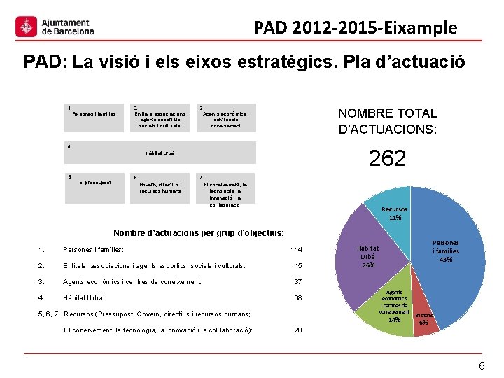 PAD 2012 -2015 -Eixample PAD: La visió i els eixos estratègics. Pla d’actuació 1.