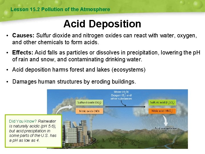 Lesson 15. 2 Pollution of the Atmosphere Acid Deposition • Causes: Sulfur dioxide and